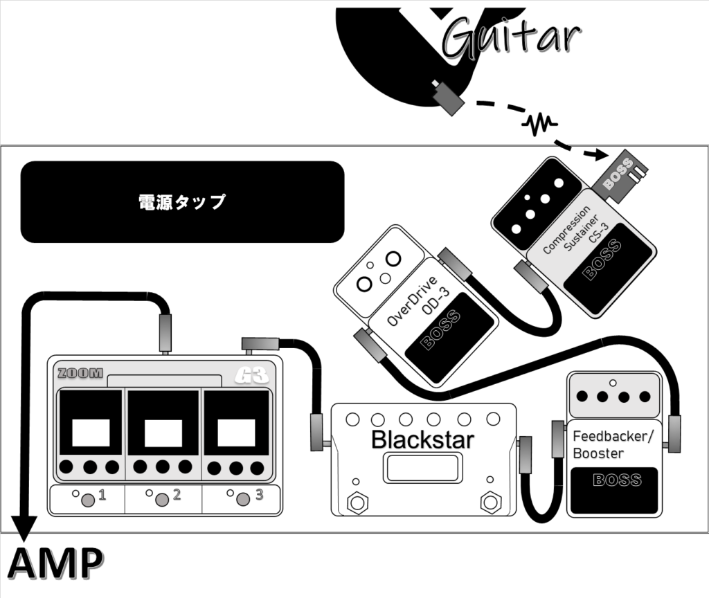 40代趣味ギタリストのエフェクトボード紹介 歌うようにギターを弾きたい